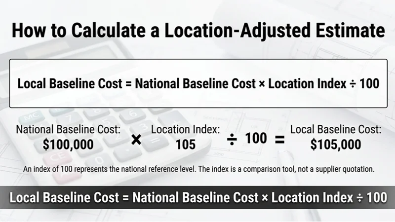 A modern infographic showing how to calculate a location-adjusted estimate using a mathematical formula and examples over a calculator background.